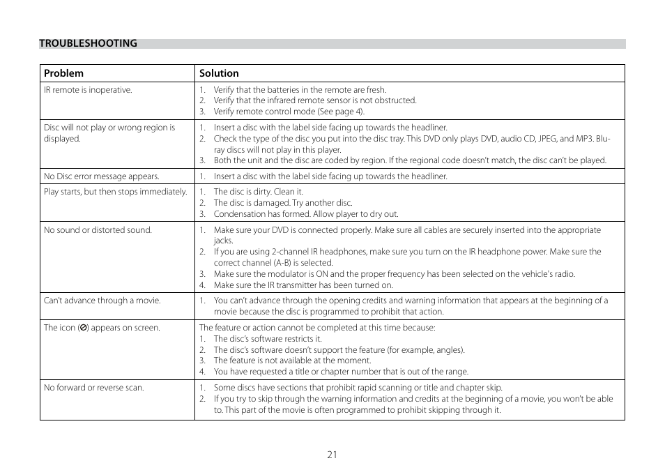 Audiovox AVXMTG10U User Manual | Page 23 / 28