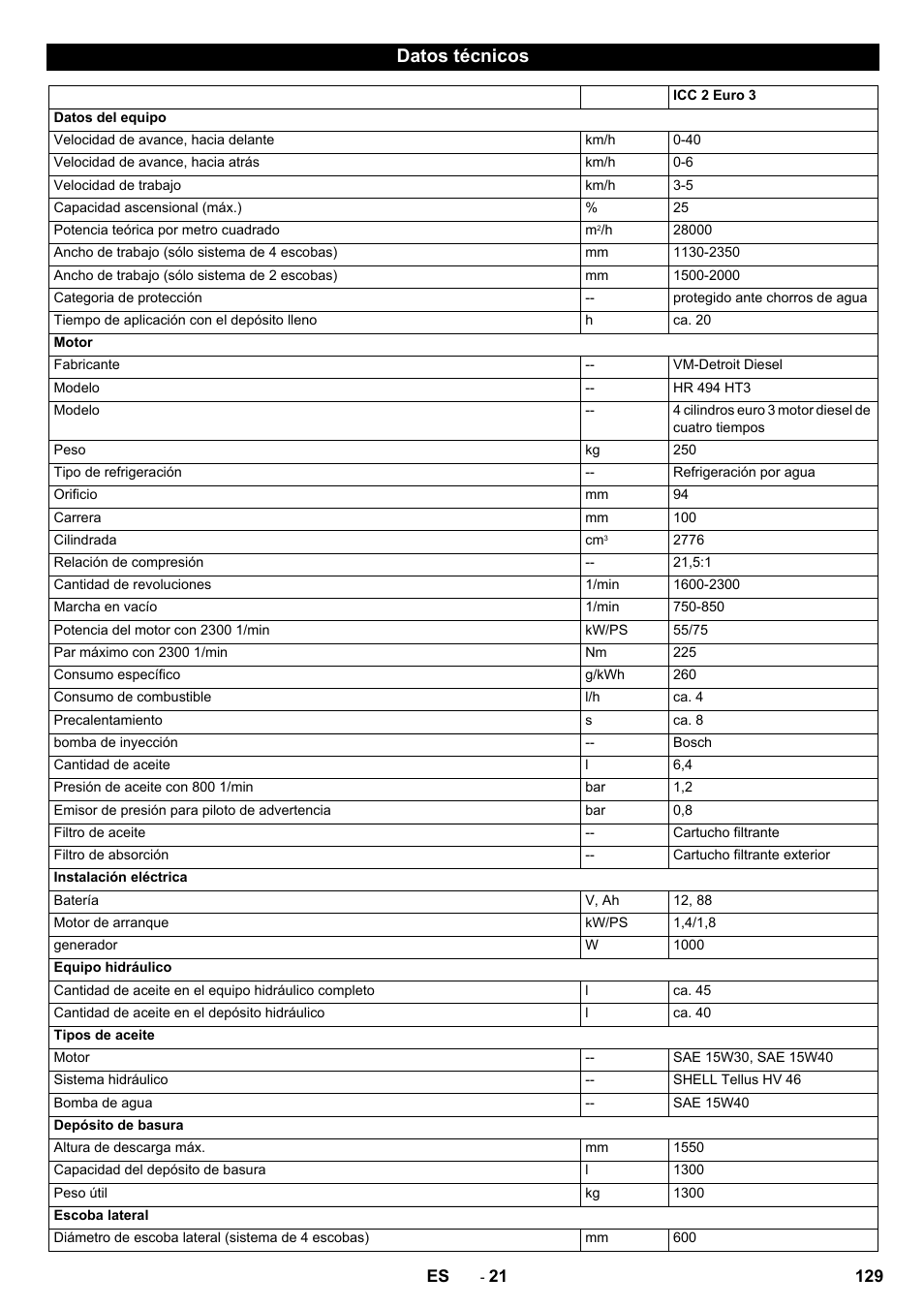 Datos técnicos | Karcher ICC 2 D ECO 2SB STAGE IIIa User Manual | Page 129 / 328