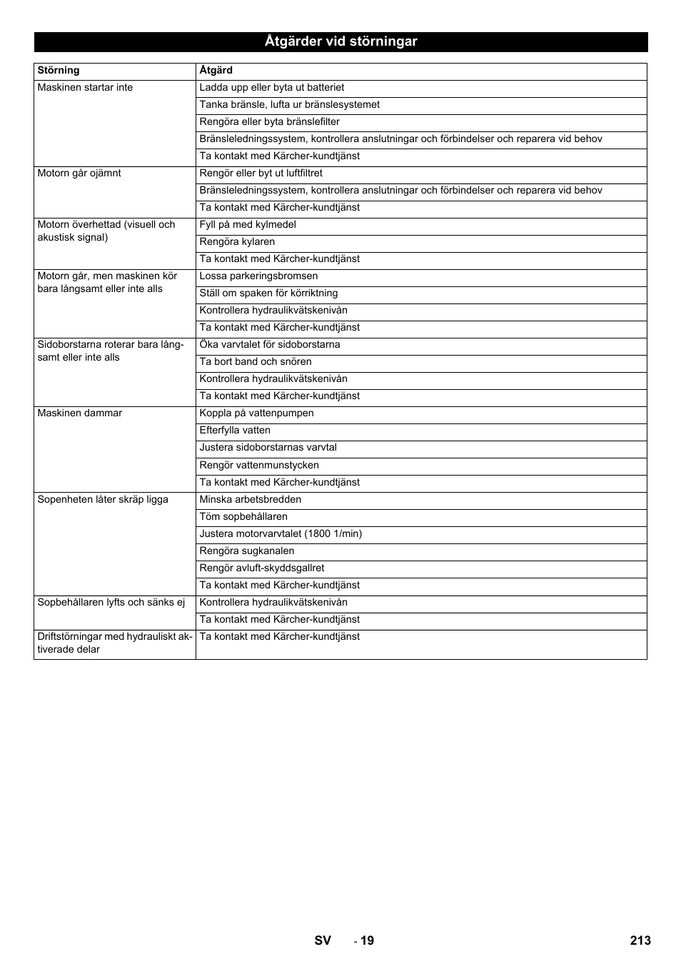 Åtgärder vid störningar | Karcher ICC 2 D ECO 2SB STAGE IIIa User Manual | Page 213 / 328