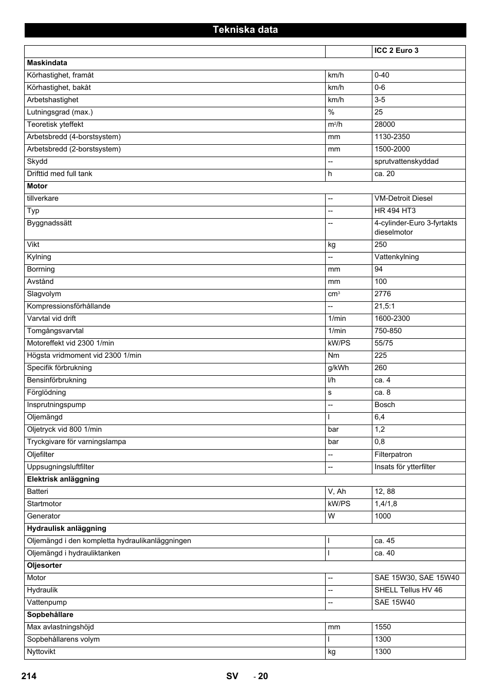 Tekniska data | Karcher ICC 2 D ECO 2SB STAGE IIIa User Manual | Page 214 / 328