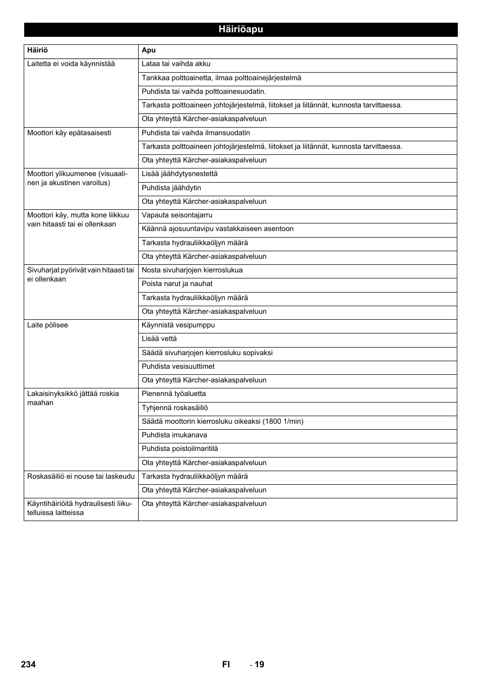 Häiriöapu | Karcher ICC 2 D ECO 2SB STAGE IIIa User Manual | Page 234 / 328