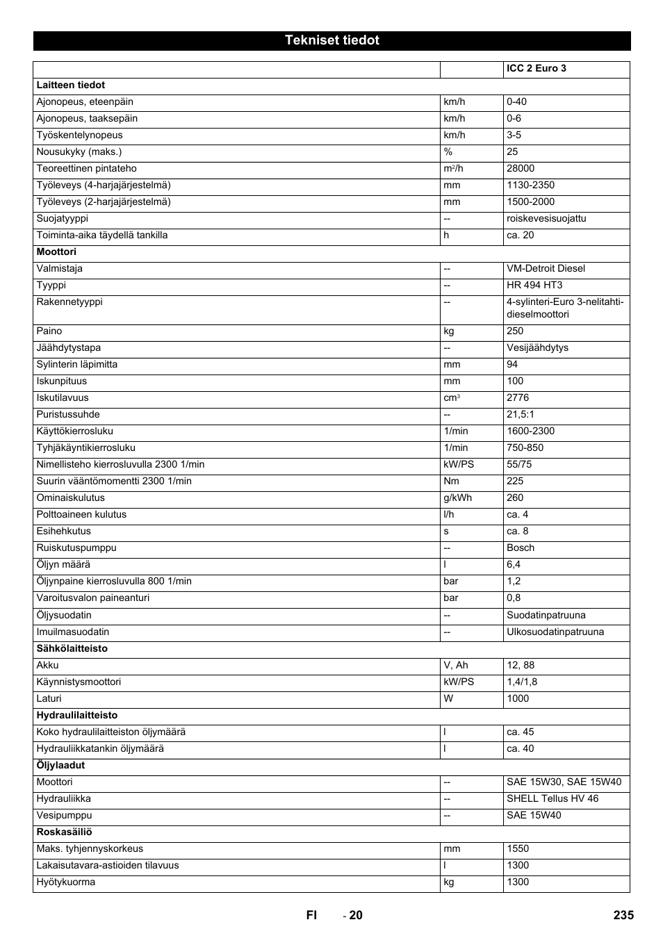 Tekniset tiedot | Karcher ICC 2 D ECO 2SB STAGE IIIa User Manual | Page 235 / 328