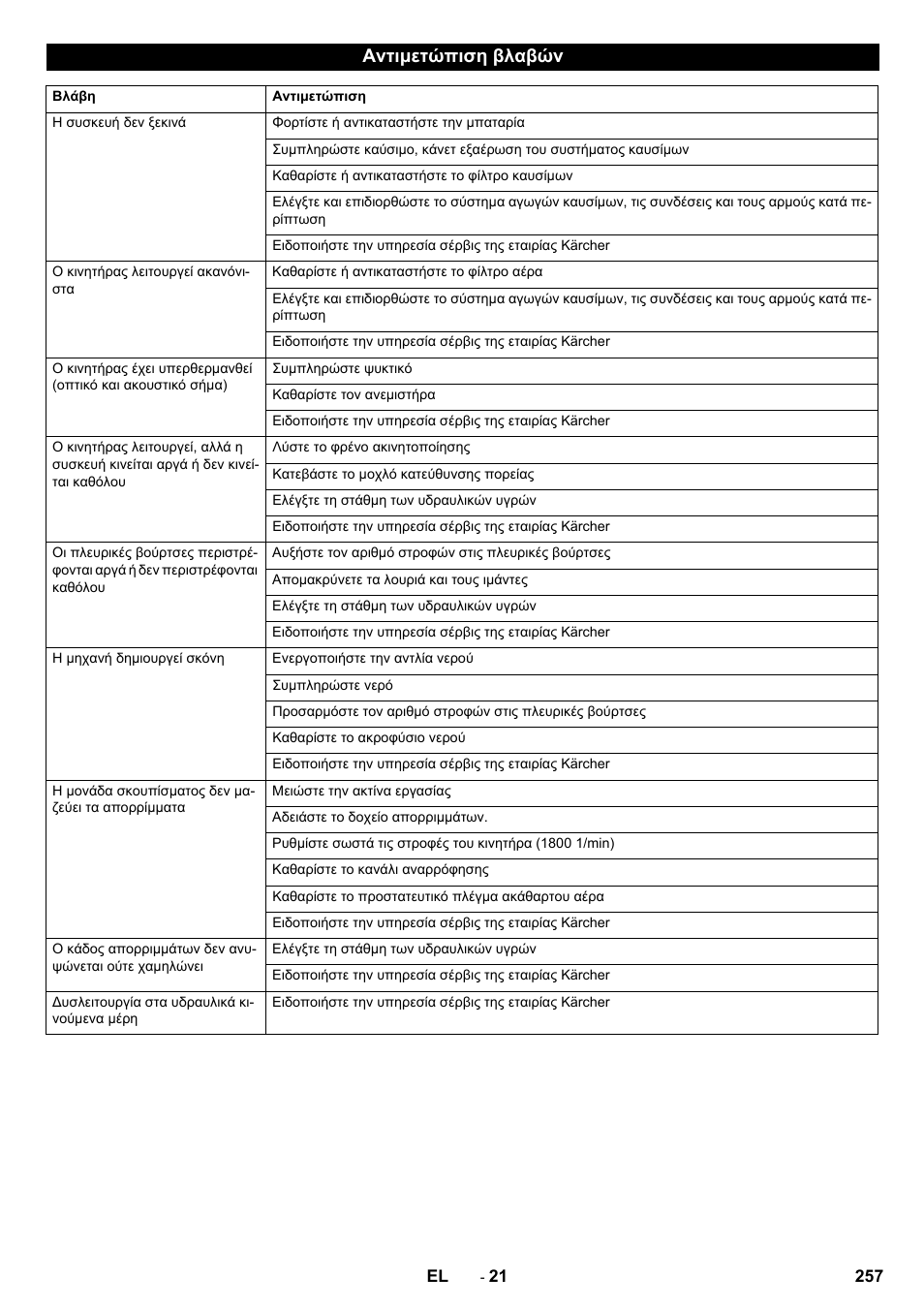 Αντιμετώπιση βλαβών | Karcher ICC 2 D ECO 2SB STAGE IIIa User Manual | Page 257 / 328