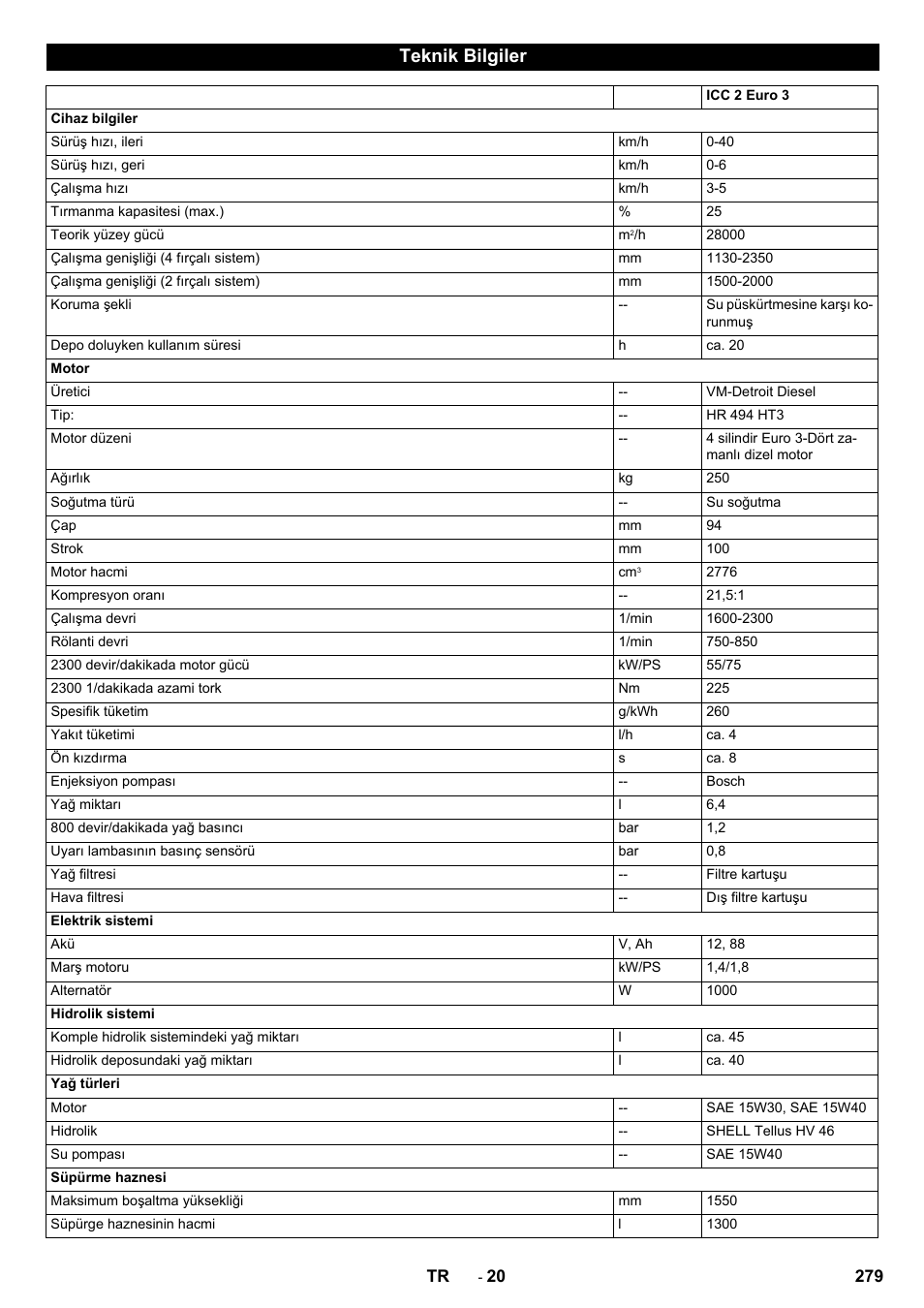 Teknik bilgiler | Karcher ICC 2 D ECO 2SB STAGE IIIa User Manual | Page 279 / 328