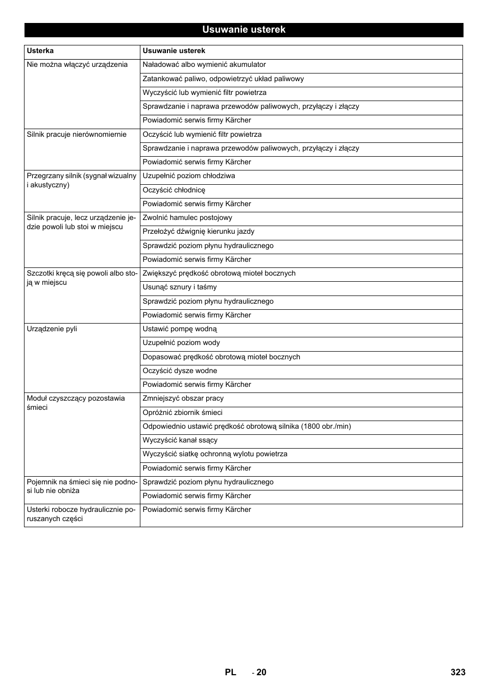 Usuwanie usterek | Karcher ICC 2 D ECO 2SB STAGE IIIa User Manual | Page 323 / 328