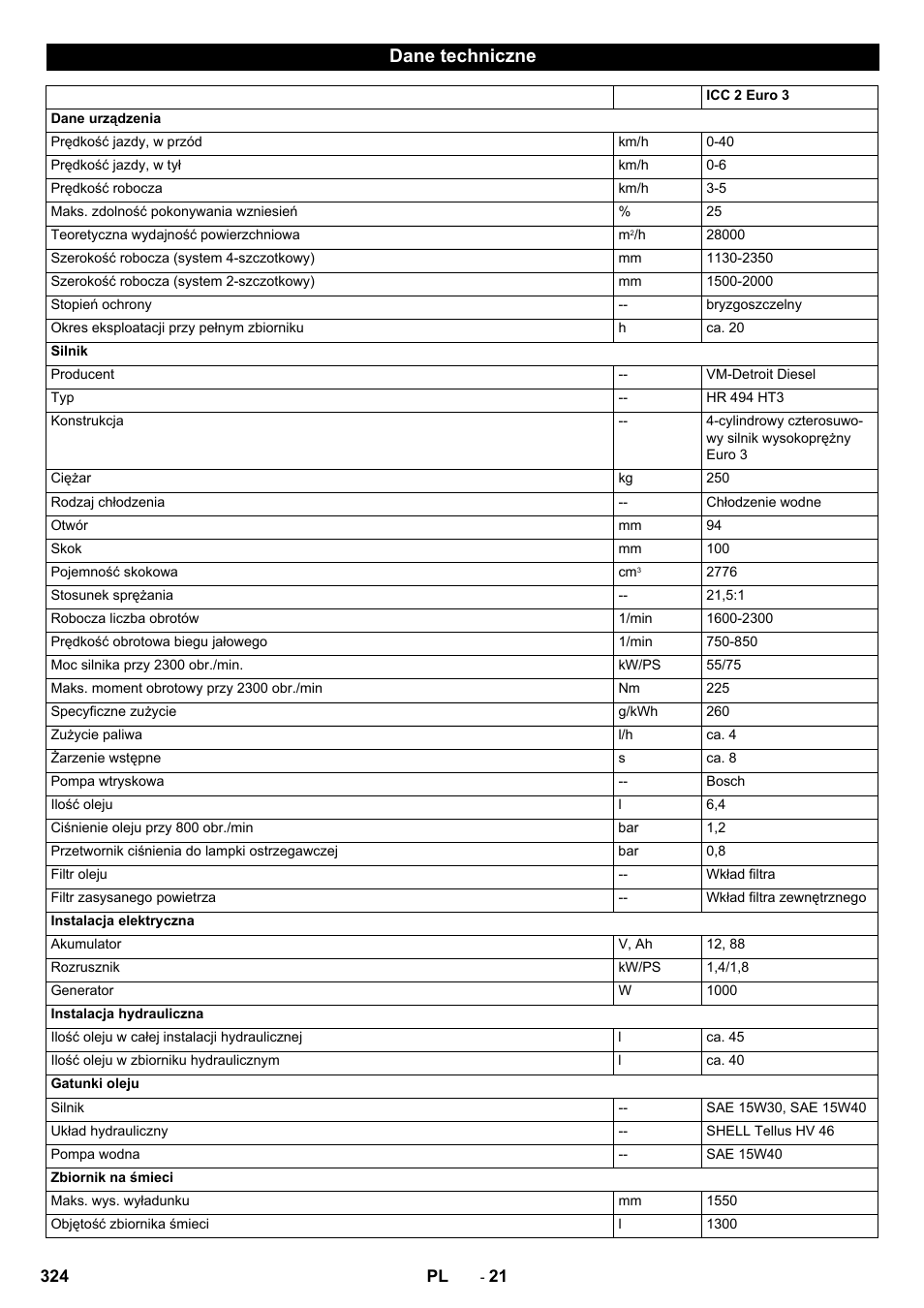 Dane techniczne | Karcher ICC 2 D ECO 2SB STAGE IIIa User Manual | Page 324 / 328