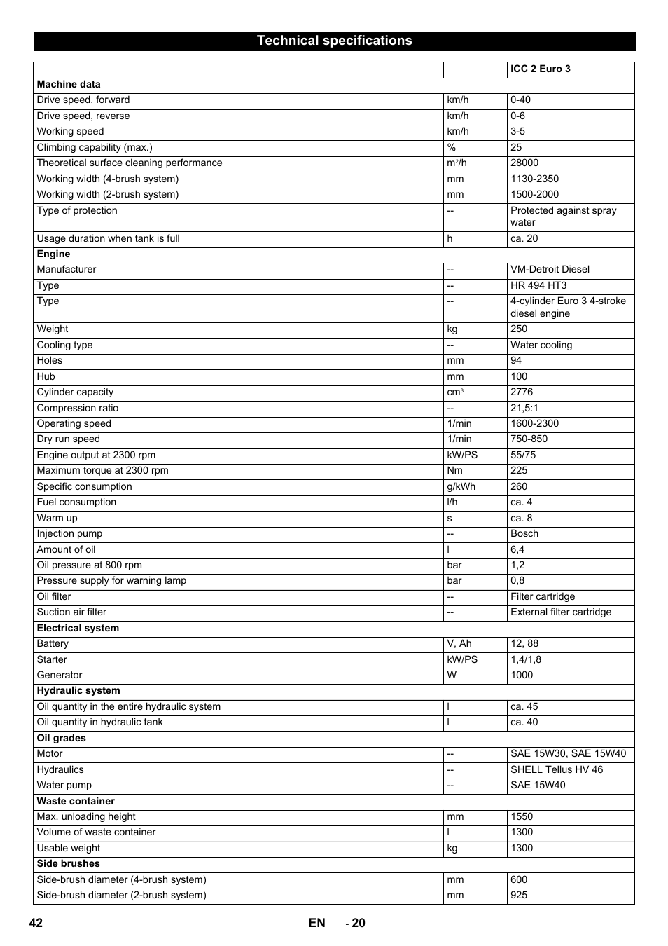 Technical specifications | Karcher ICC 2 D ECO 2SB STAGE IIIa User Manual | Page 42 / 328