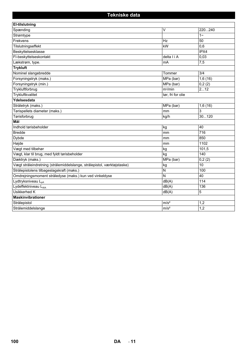 Tekniske data | Karcher IB 15-120 User Manual | Page 100 / 334