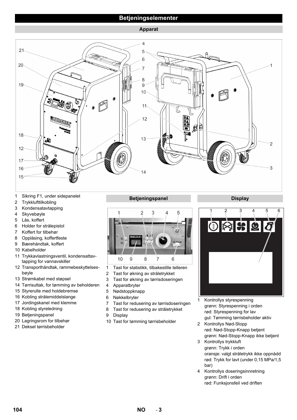 Betjeningselementer | Karcher IB 15-120 User Manual | Page 104 / 334