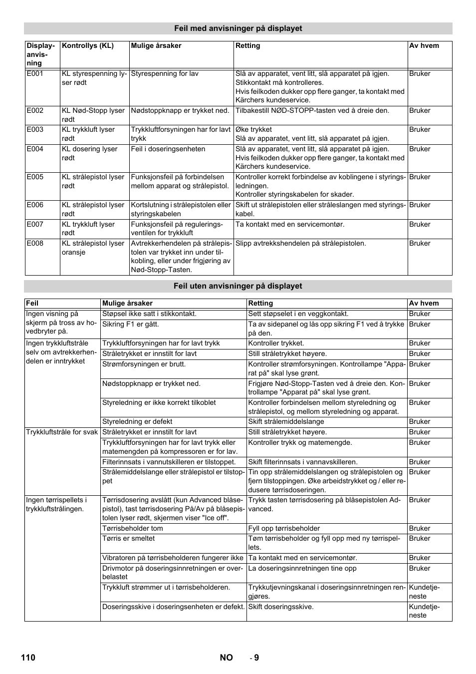Karcher IB 15-120 User Manual | Page 110 / 334