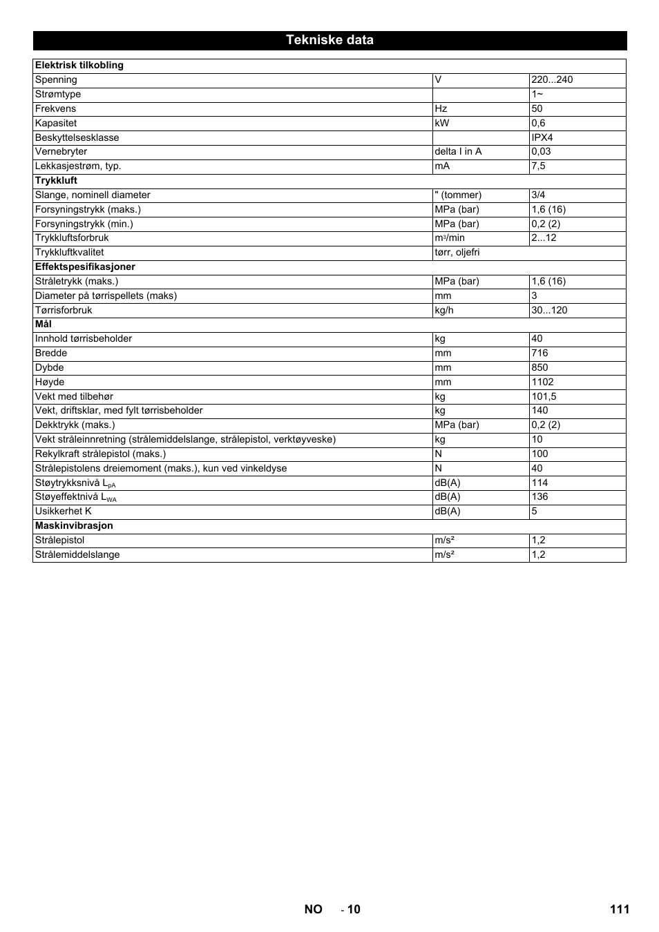 Tekniske data | Karcher IB 15-120 User Manual | Page 111 / 334