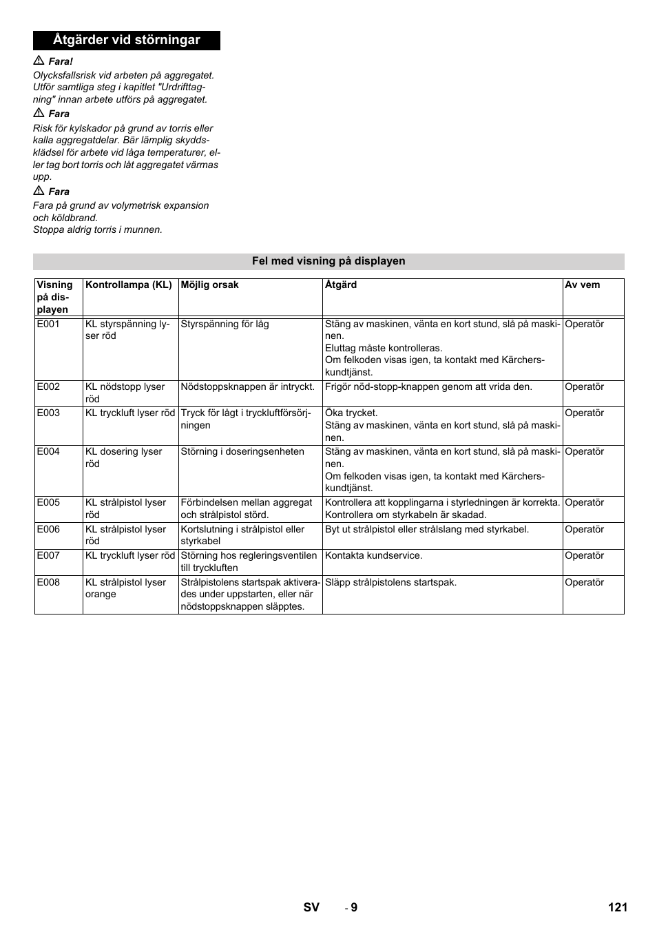 Åtgärder vid störningar | Karcher IB 15-120 User Manual | Page 121 / 334