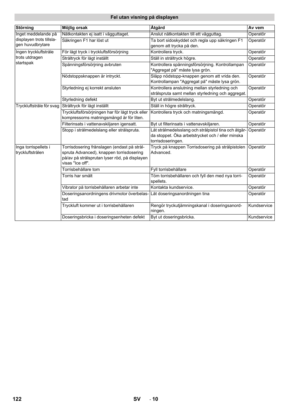 Karcher IB 15-120 User Manual | Page 122 / 334