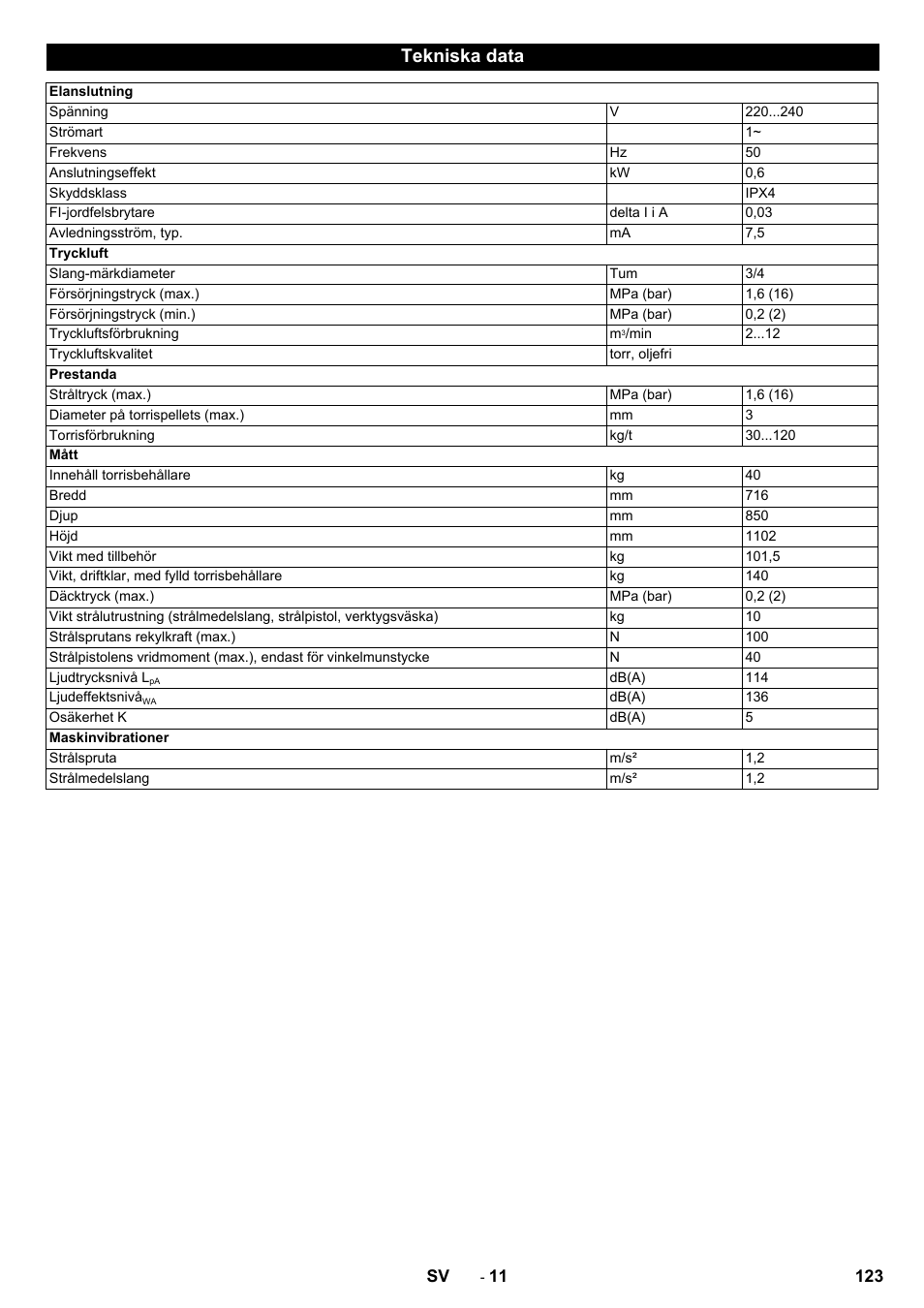 Tekniska data | Karcher IB 15-120 User Manual | Page 123 / 334