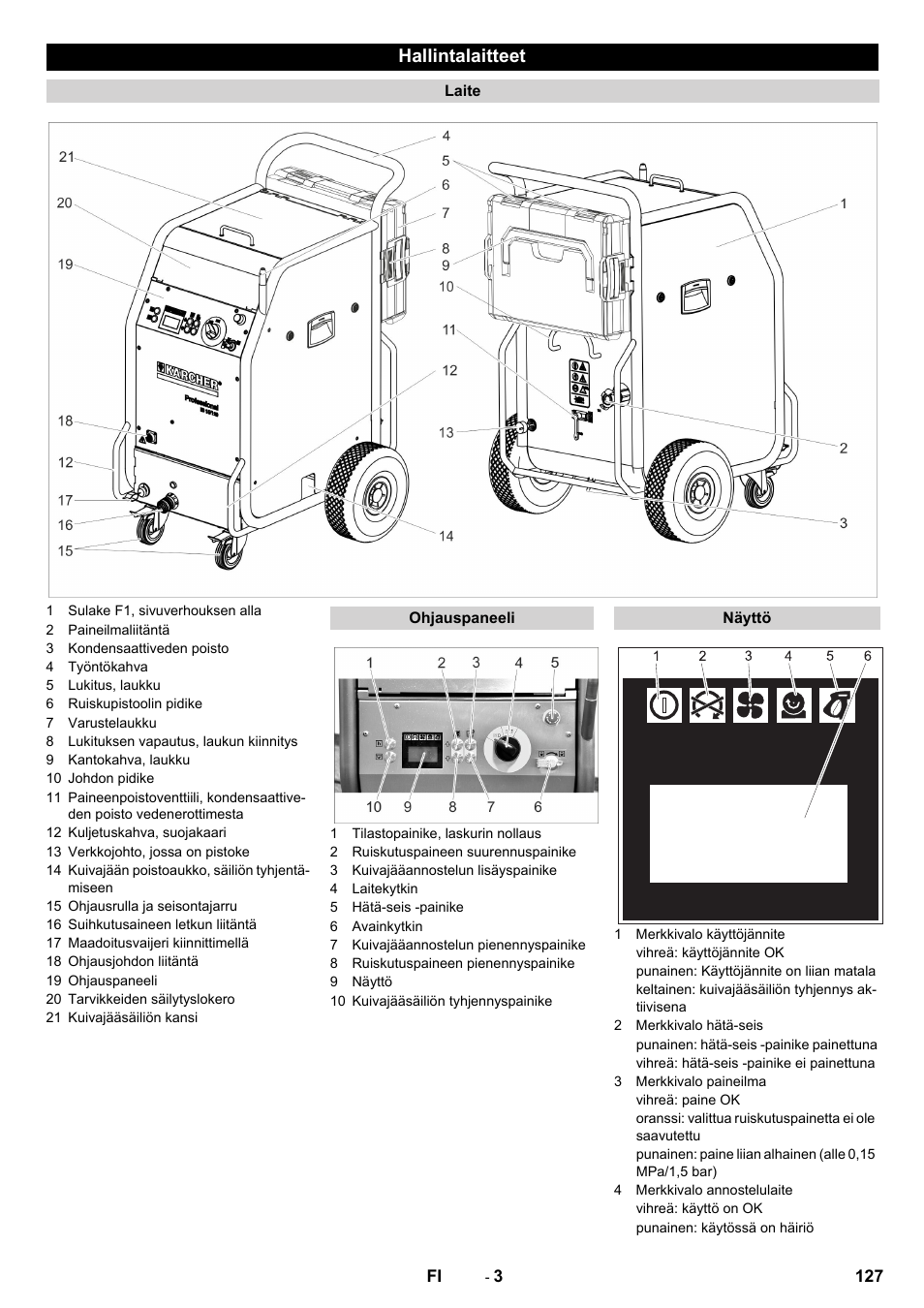 Hallintalaitteet | Karcher IB 15-120 User Manual | Page 127 / 334