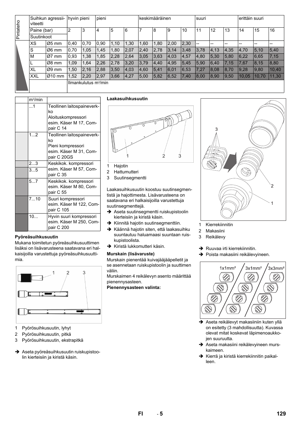Karcher IB 15-120 User Manual | Page 129 / 334