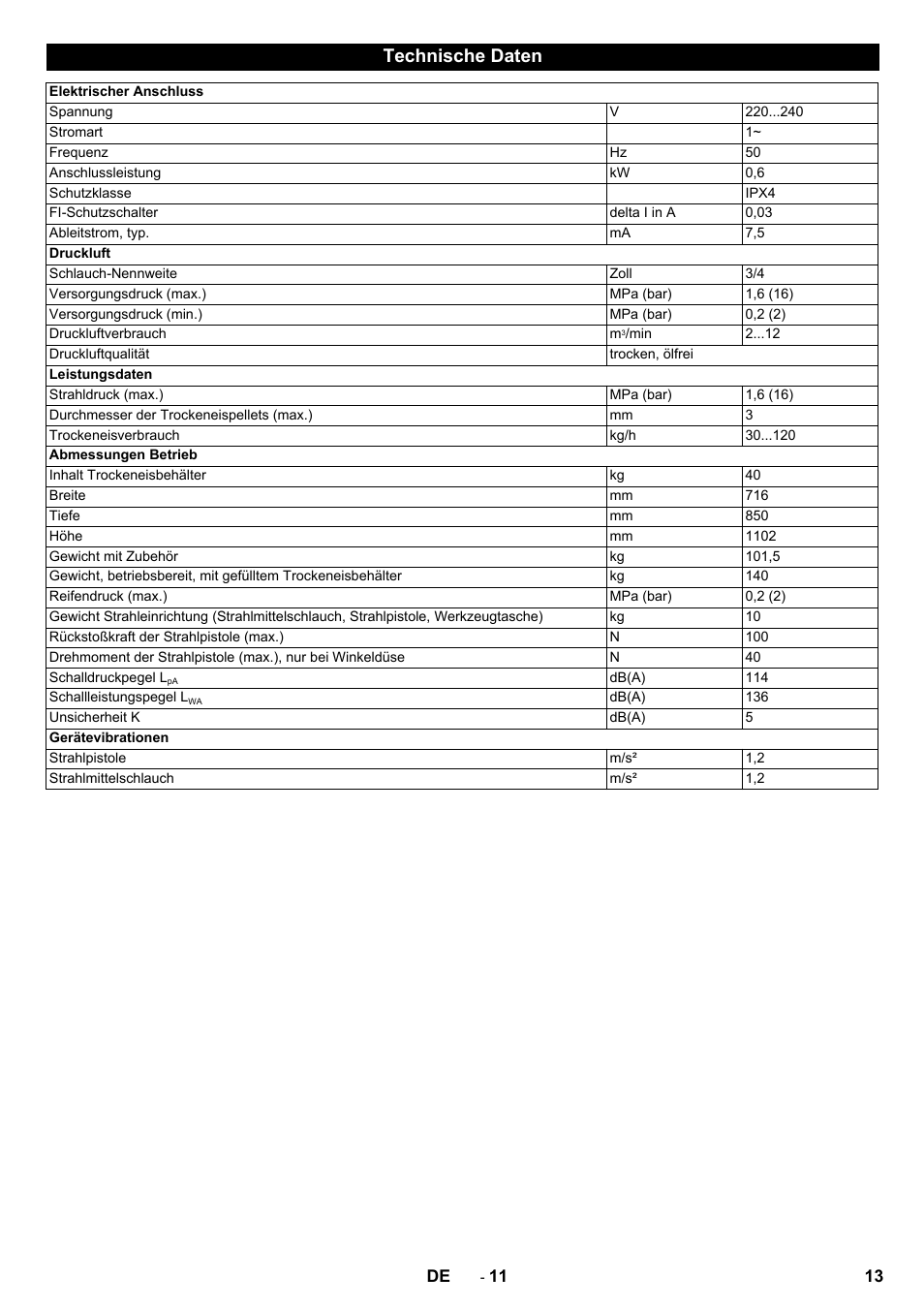 Technische daten | Karcher IB 15-120 User Manual | Page 13 / 334