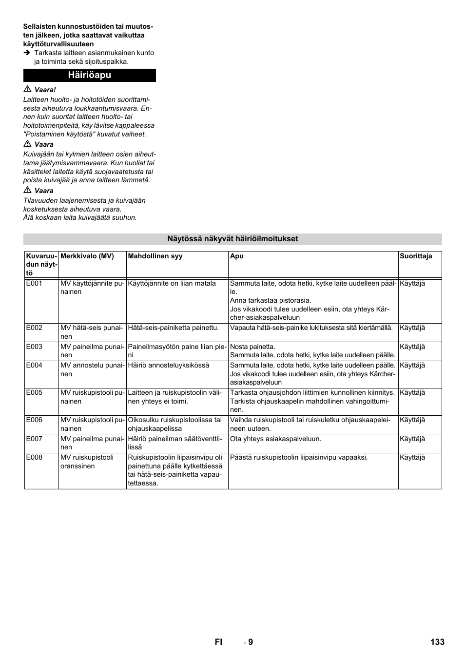 Häiriöapu | Karcher IB 15-120 User Manual | Page 133 / 334