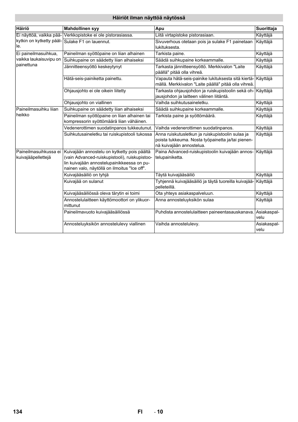 Karcher IB 15-120 User Manual | Page 134 / 334
