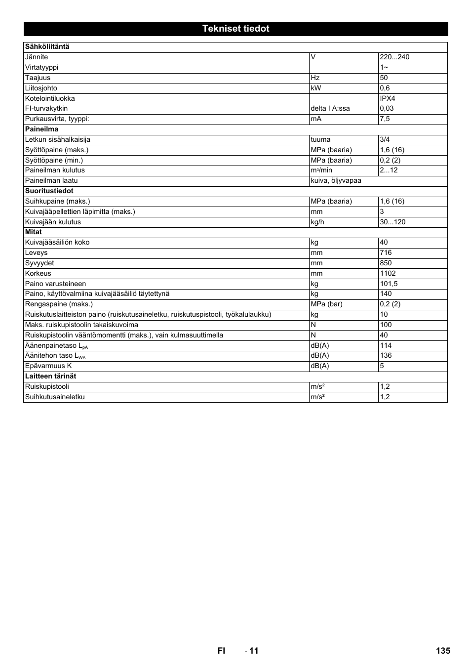Tekniset tiedot | Karcher IB 15-120 User Manual | Page 135 / 334