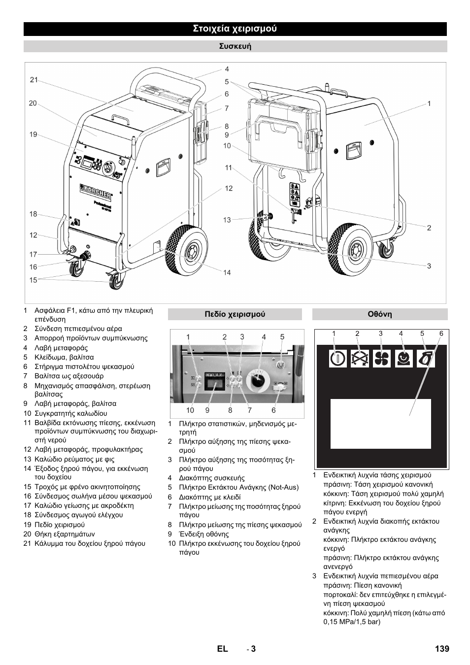 Στοιχεία χειρισμού | Karcher IB 15-120 User Manual | Page 139 / 334