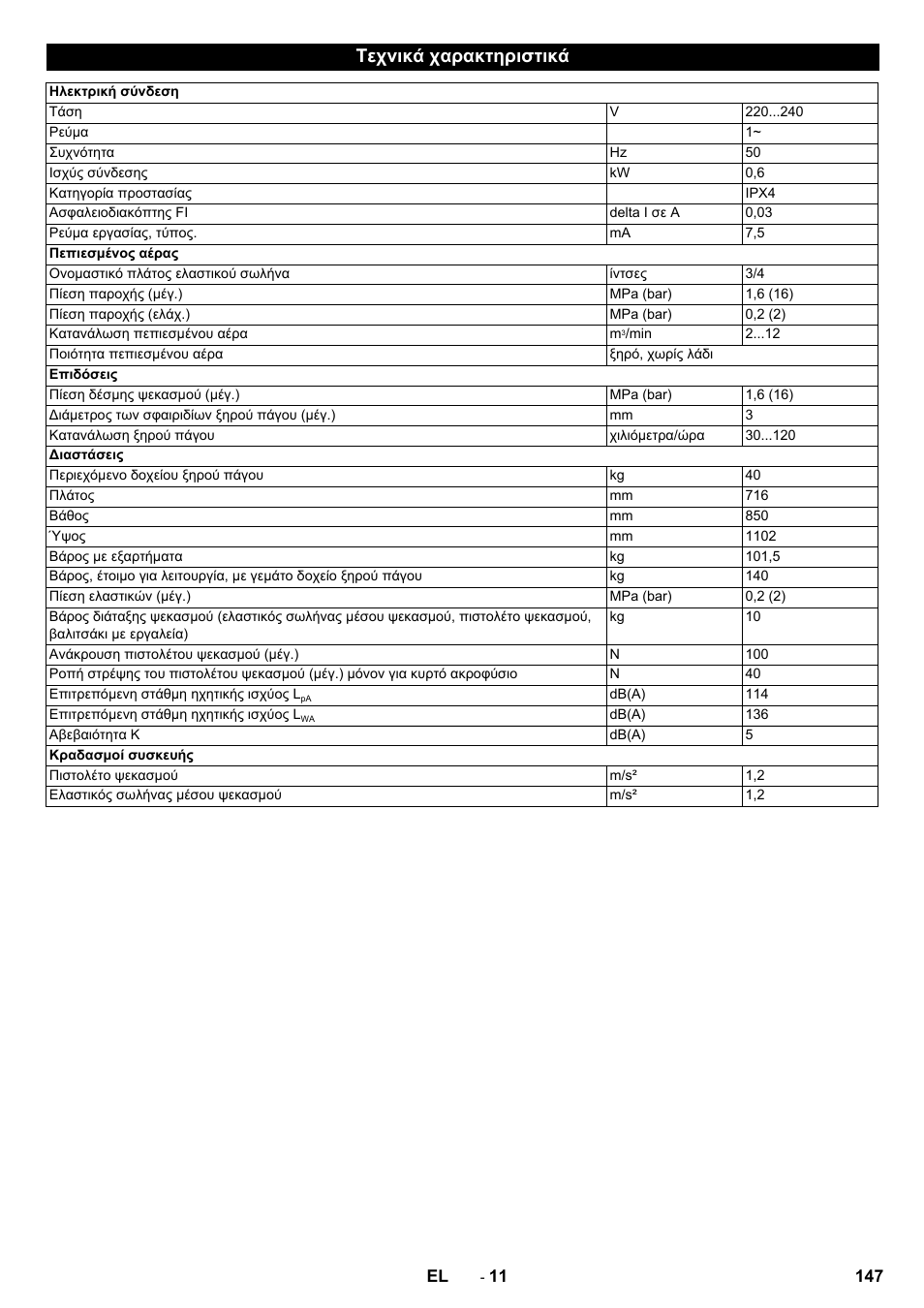 Τεχνικά χαρακτηριστικά | Karcher IB 15-120 User Manual | Page 147 / 334