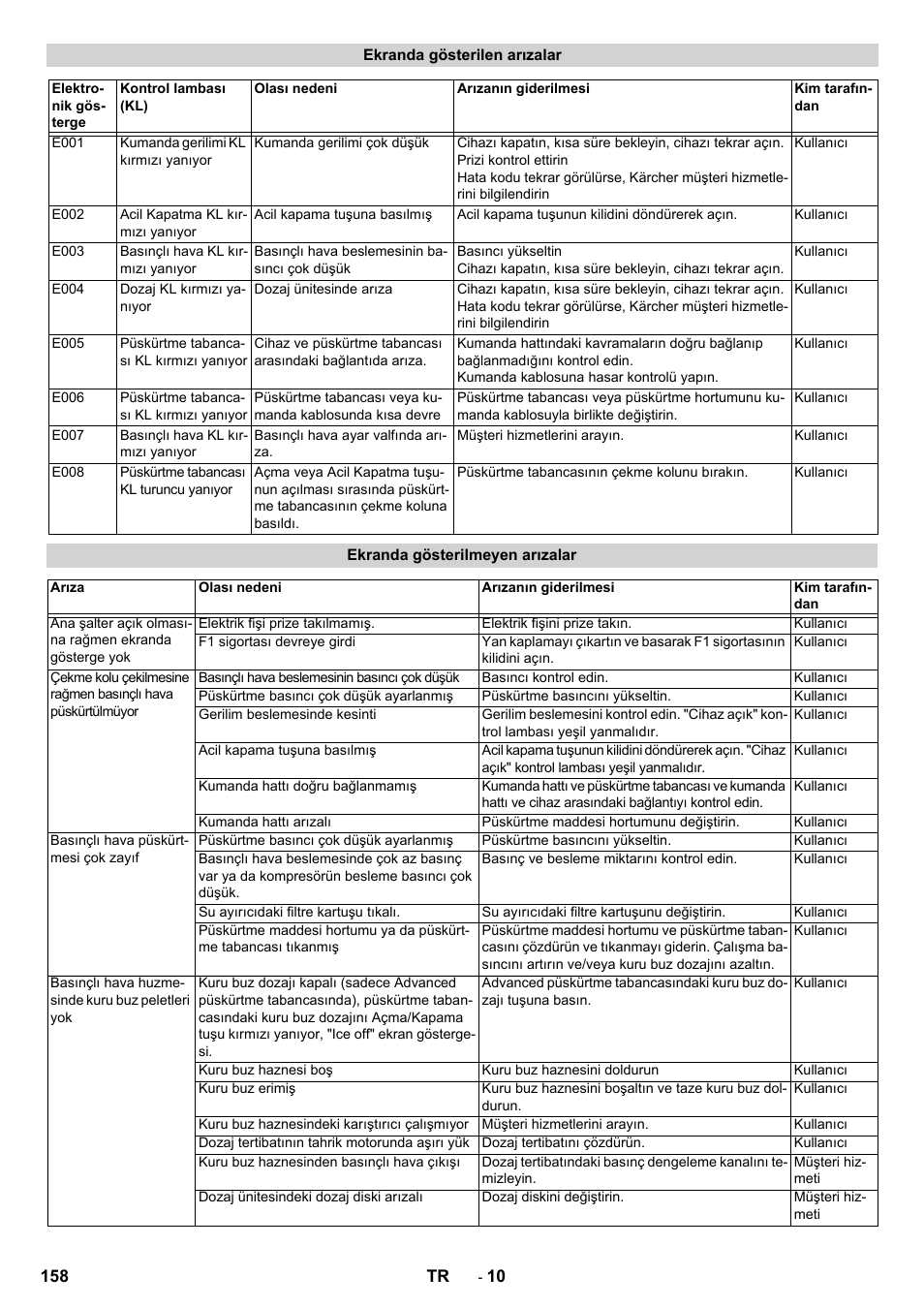 Karcher IB 15-120 User Manual | Page 158 / 334