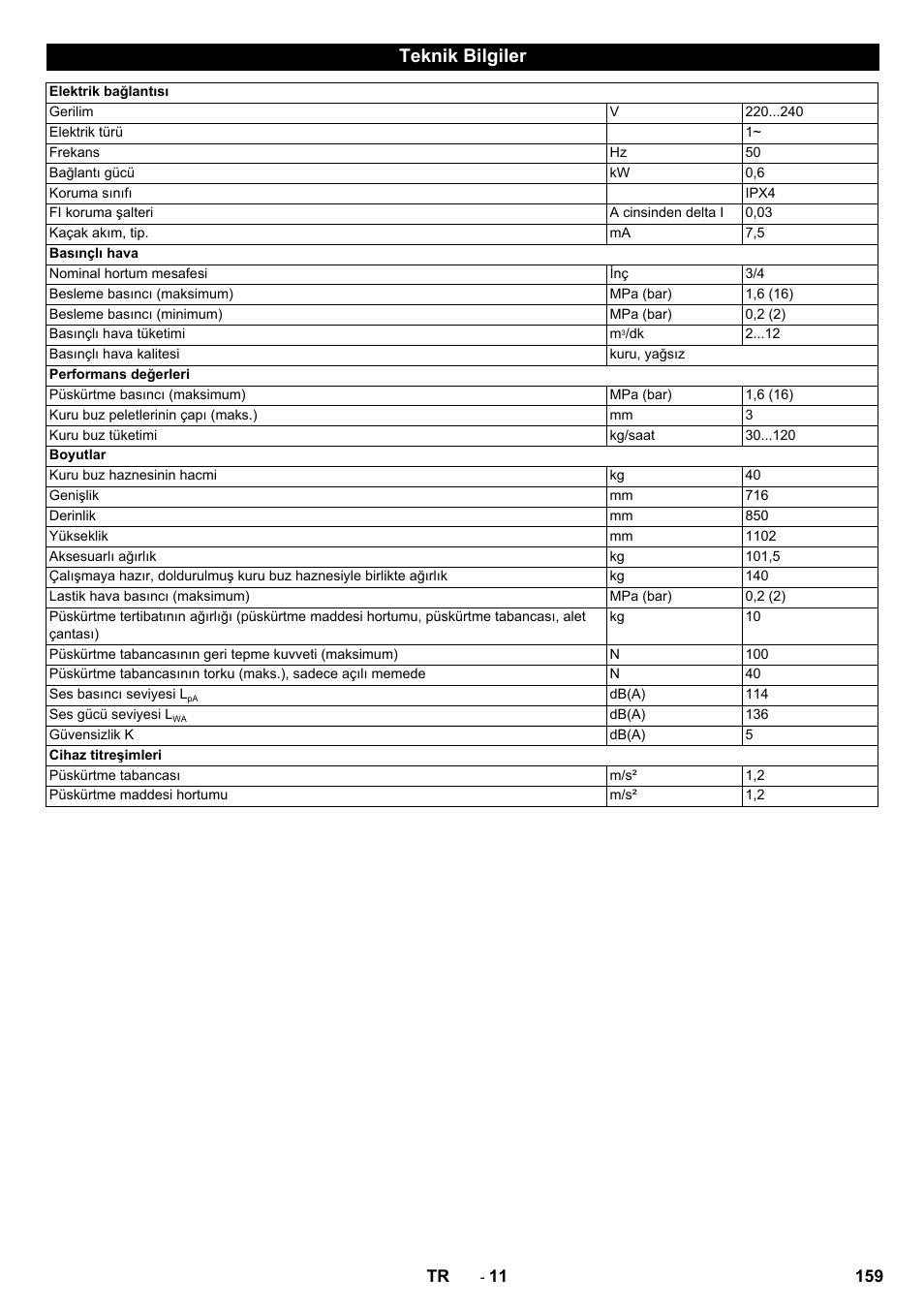 Teknik bilgiler | Karcher IB 15-120 User Manual | Page 159 / 334