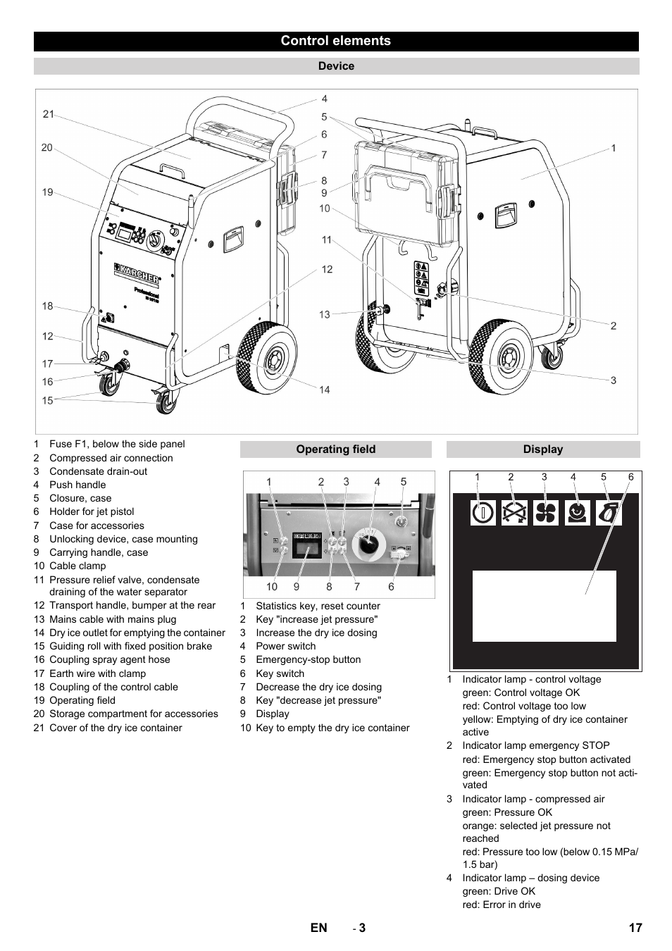 Control elements | Karcher IB 15-120 User Manual | Page 17 / 334
