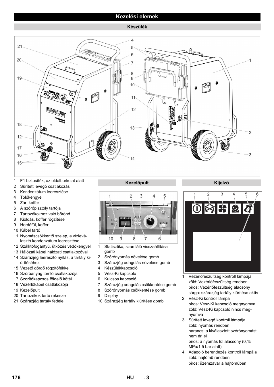 Kezelési elemek | Karcher IB 15-120 User Manual | Page 176 / 334