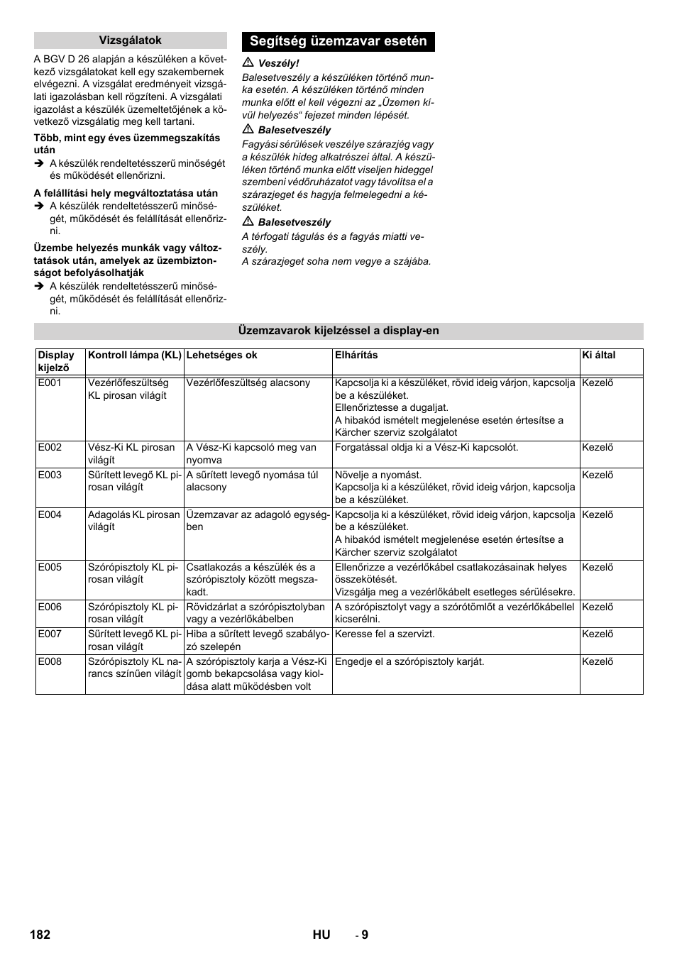Segítség üzemzavar esetén | Karcher IB 15-120 User Manual | Page 182 / 334