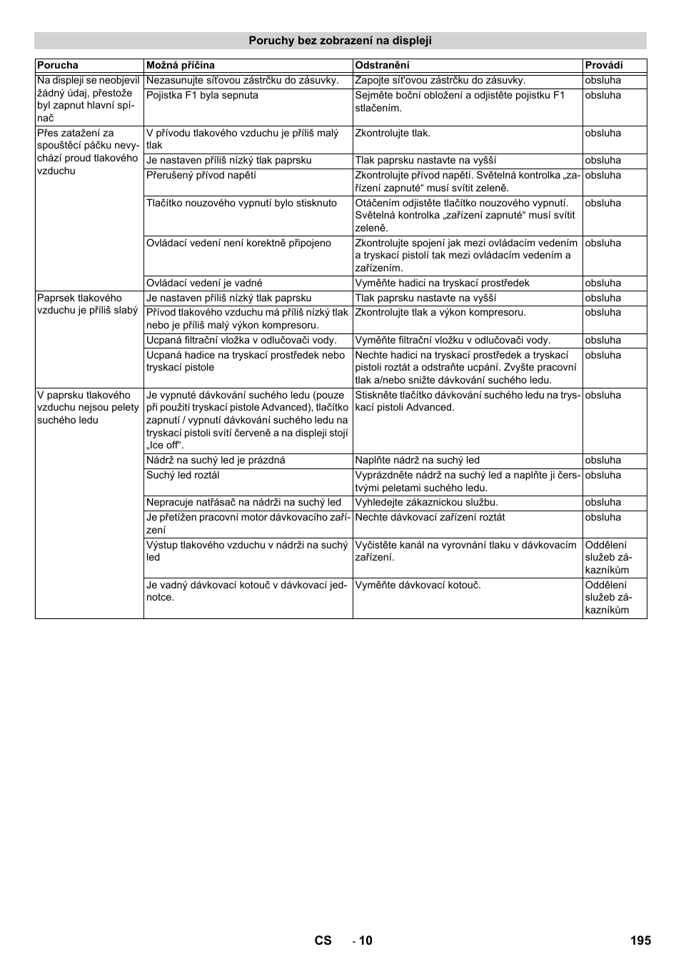 Karcher IB 15-120 User Manual | Page 195 / 334
