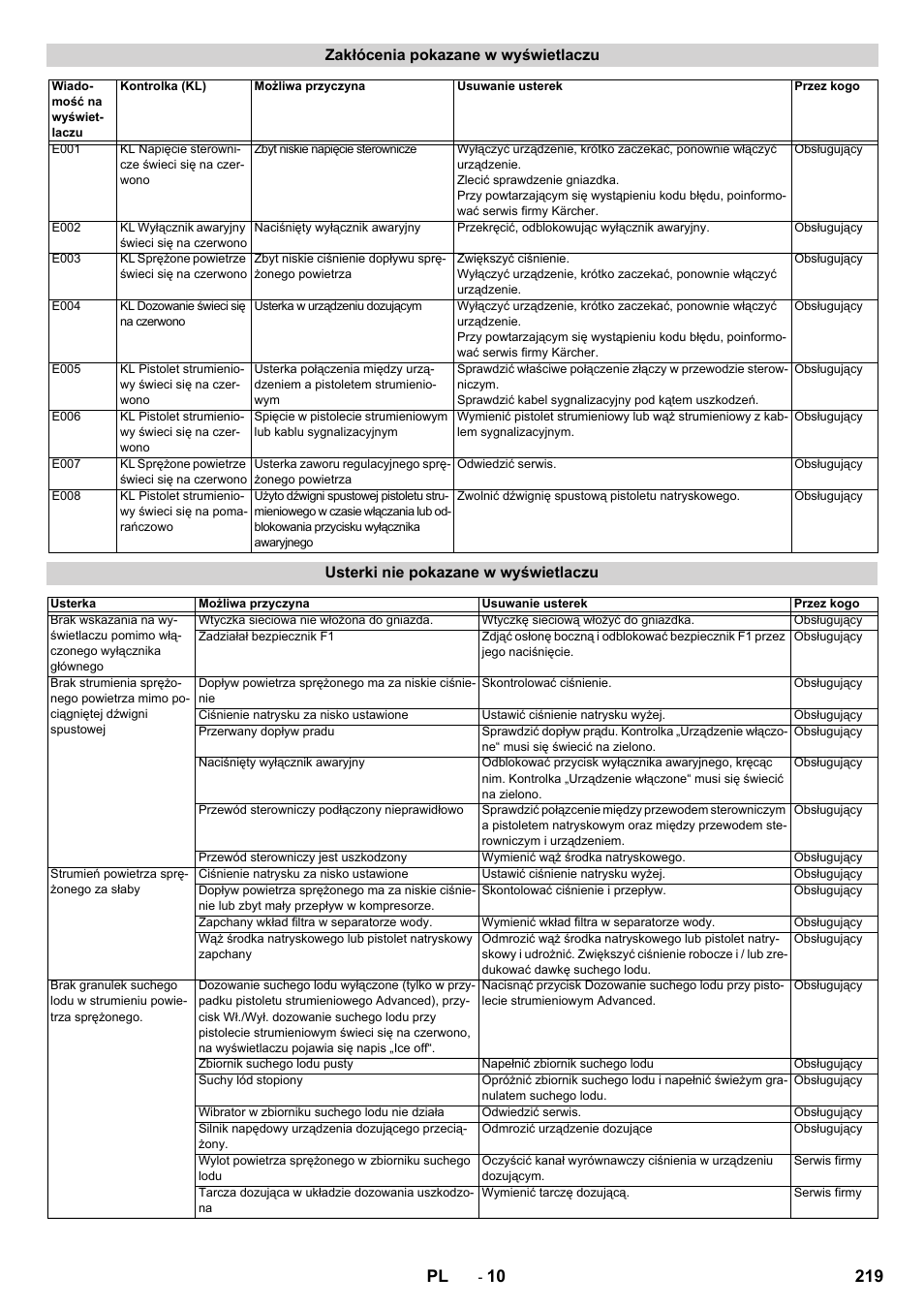 219 pl, Zakłócenia pokazane w wyświetlaczu, Usterki nie pokazane w wyświetlaczu | Karcher IB 15-120 User Manual | Page 219 / 334