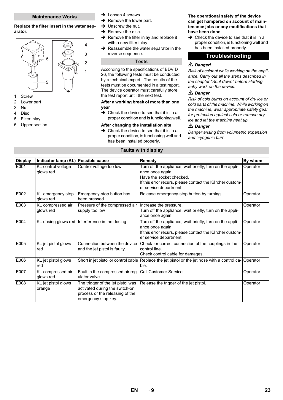 Troubleshooting | Karcher IB 15-120 User Manual | Page 23 / 334