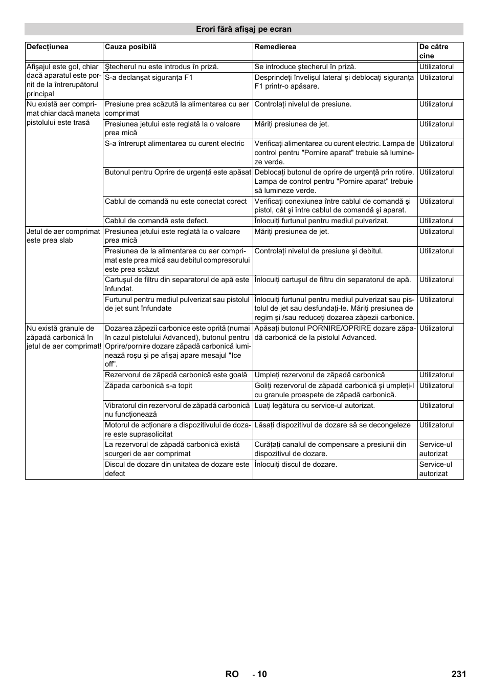 Karcher IB 15-120 User Manual | Page 231 / 334