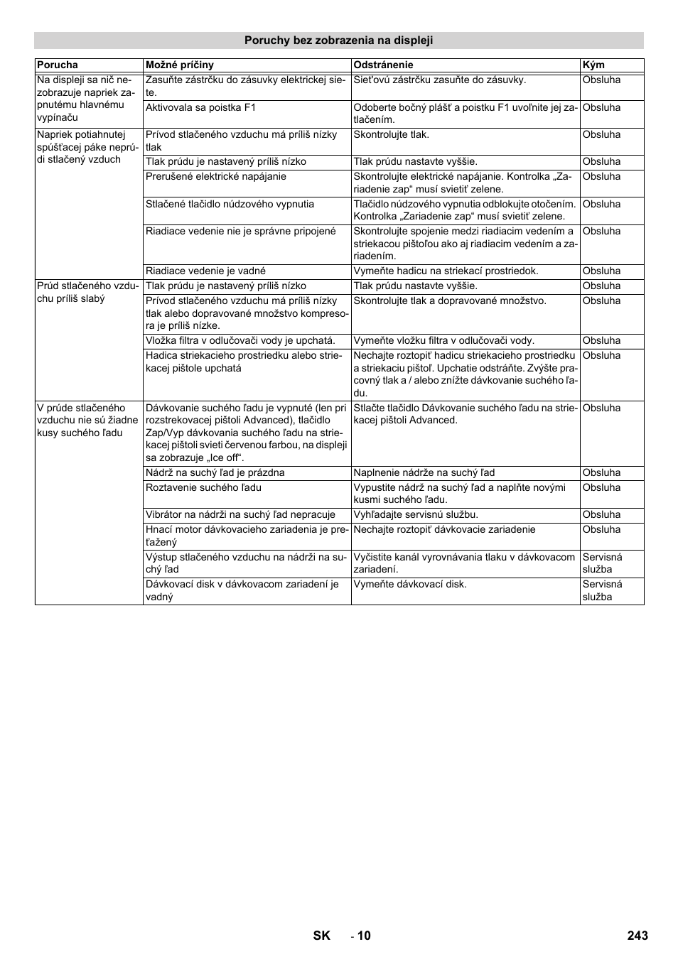 Karcher IB 15-120 User Manual | Page 243 / 334
