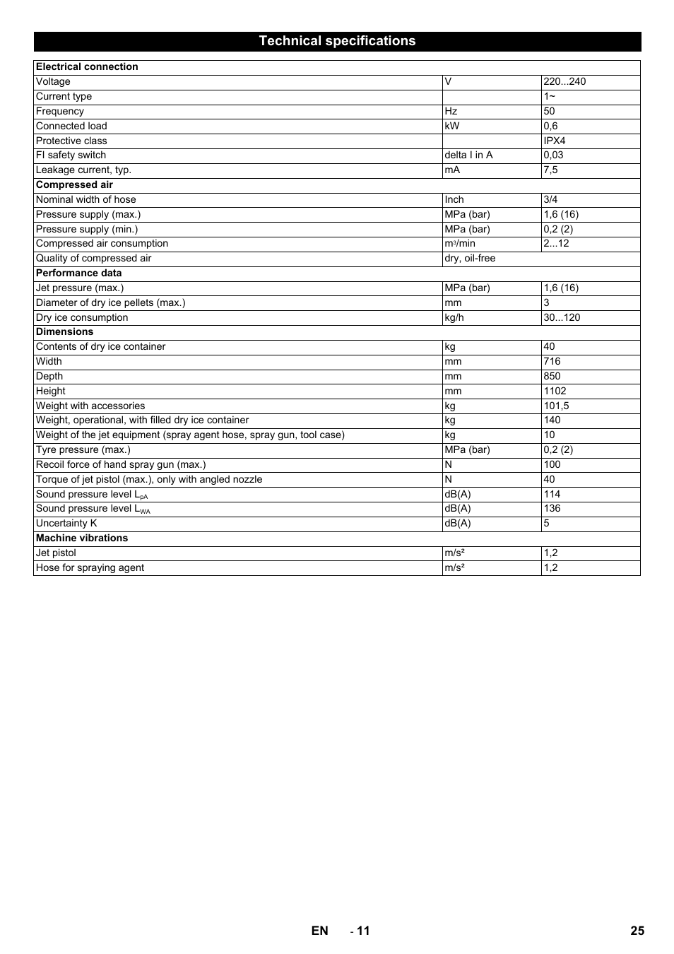 Technical specifications | Karcher IB 15-120 User Manual | Page 25 / 334
