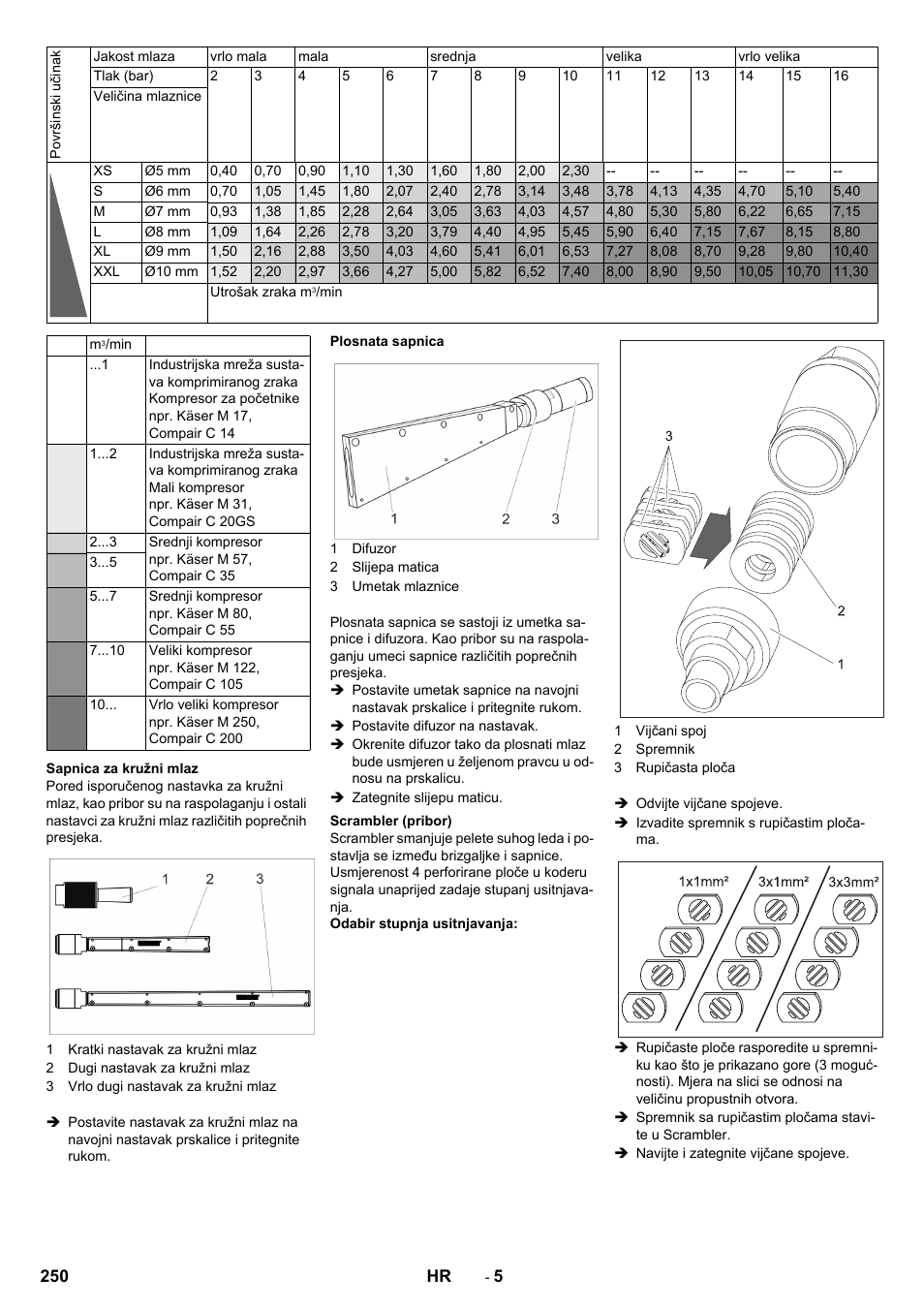 Karcher IB 15-120 User Manual | Page 250 / 334
