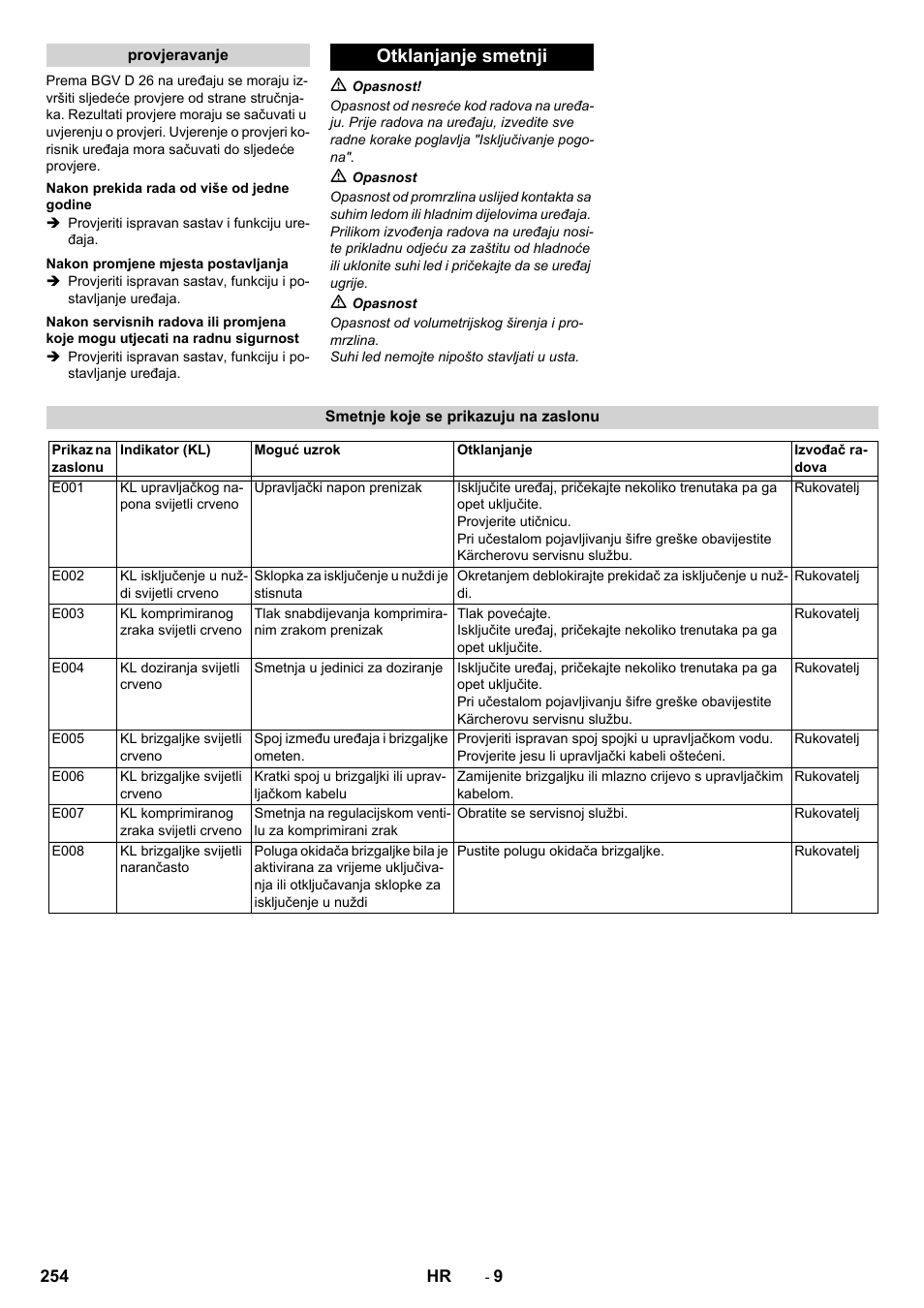 Otklanjanje smetnji | Karcher IB 15-120 User Manual | Page 254 / 334