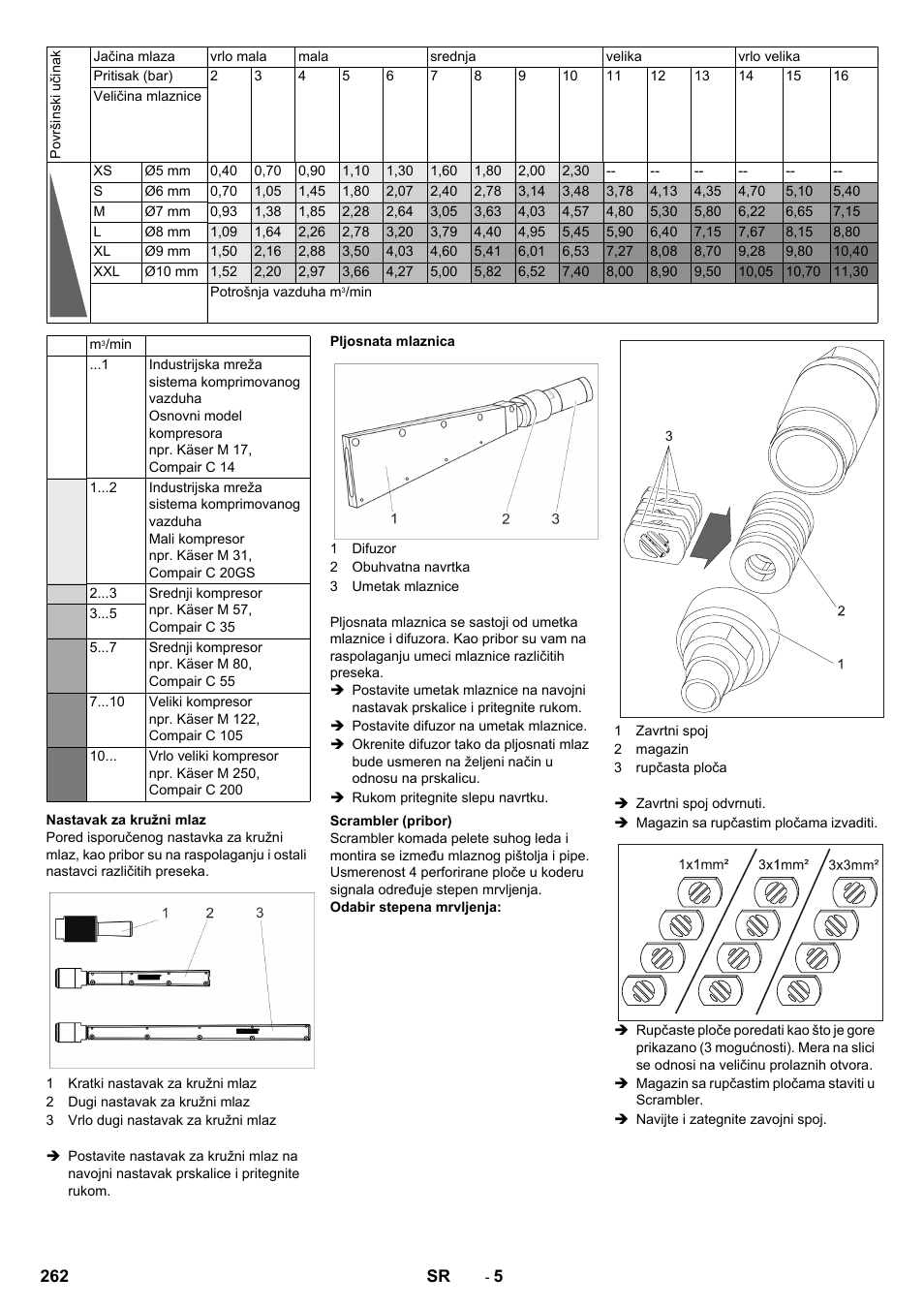 Karcher IB 15-120 User Manual | Page 262 / 334