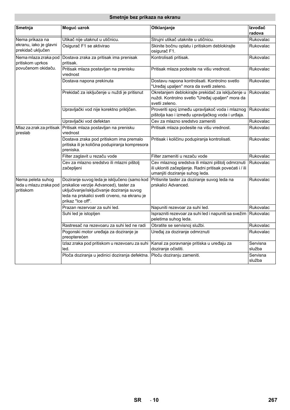 Karcher IB 15-120 User Manual | Page 267 / 334