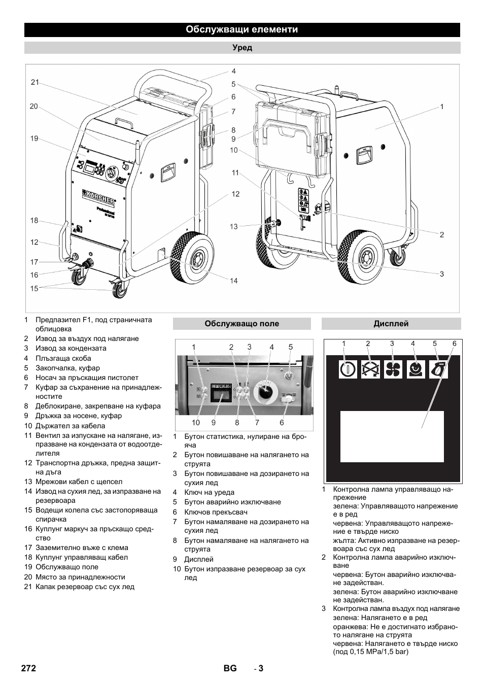 Обслужващи елементи | Karcher IB 15-120 User Manual | Page 272 / 334