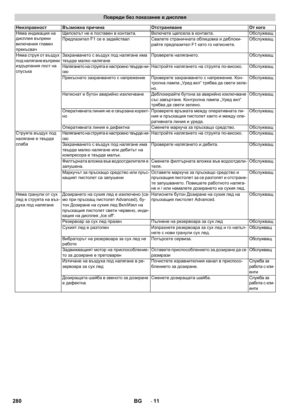 Karcher IB 15-120 User Manual | Page 280 / 334