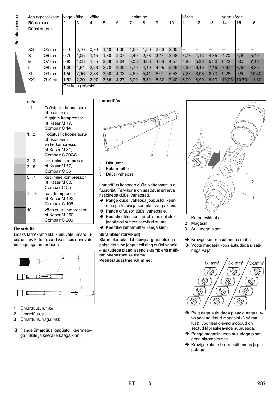 Karcher IB 15-120 User Manual | Page 287 / 334