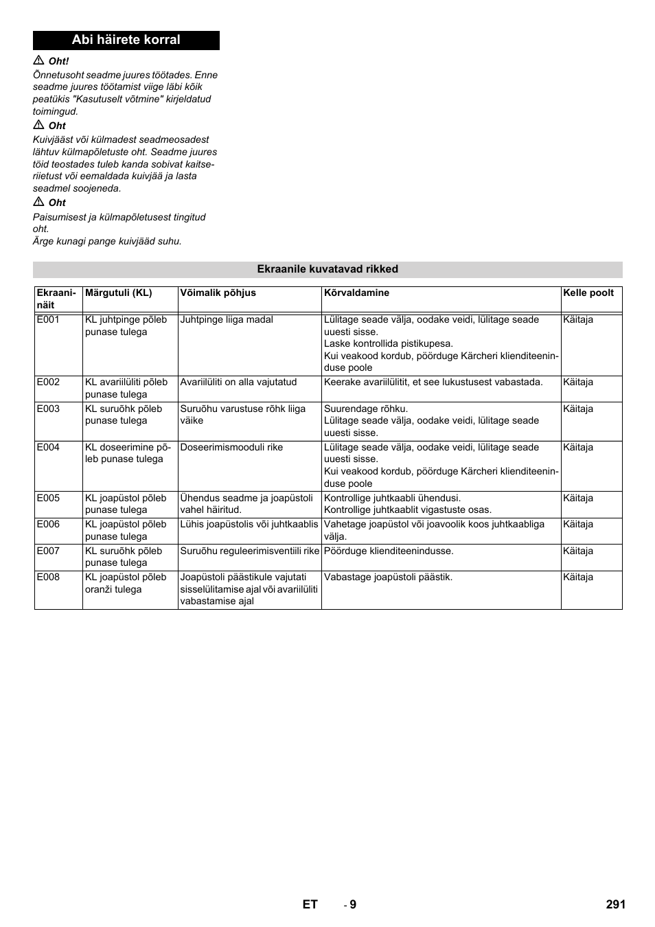 Abi häirete korral | Karcher IB 15-120 User Manual | Page 291 / 334