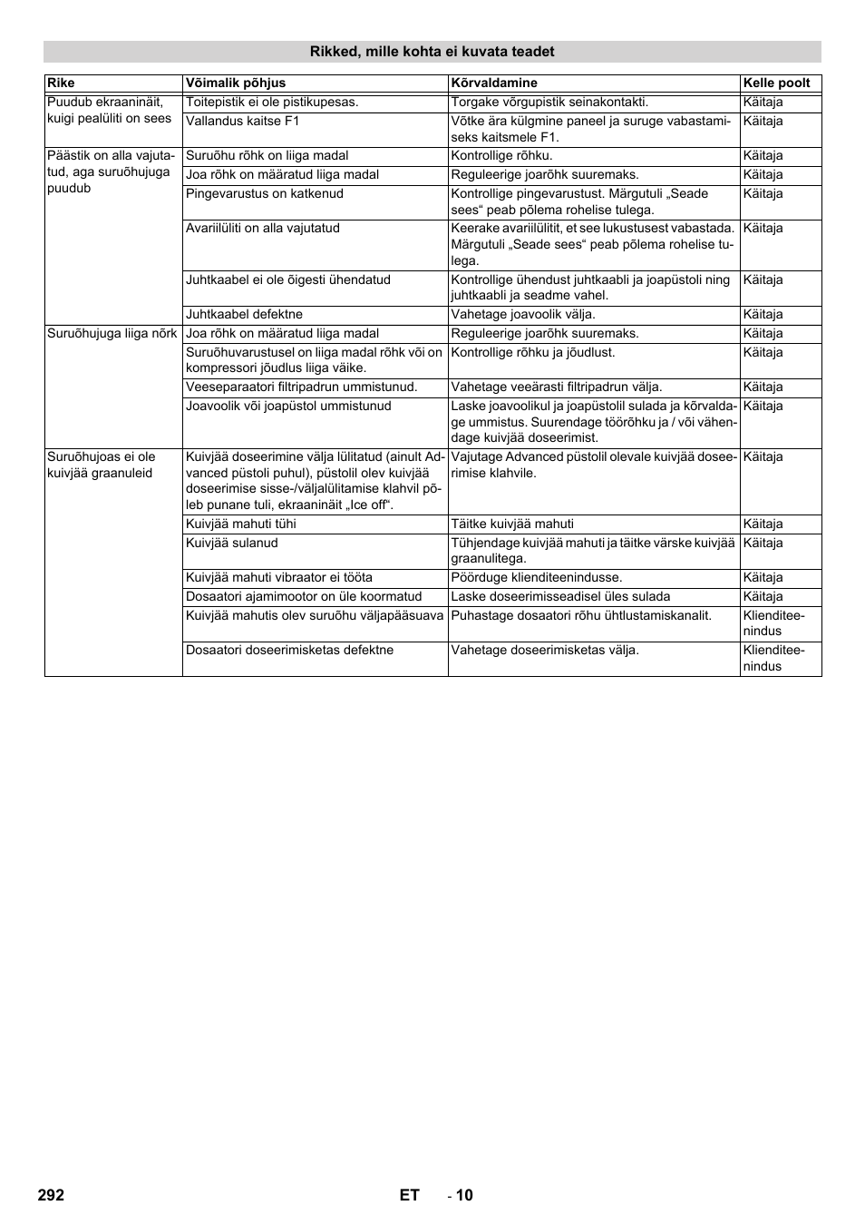 Karcher IB 15-120 User Manual | Page 292 / 334