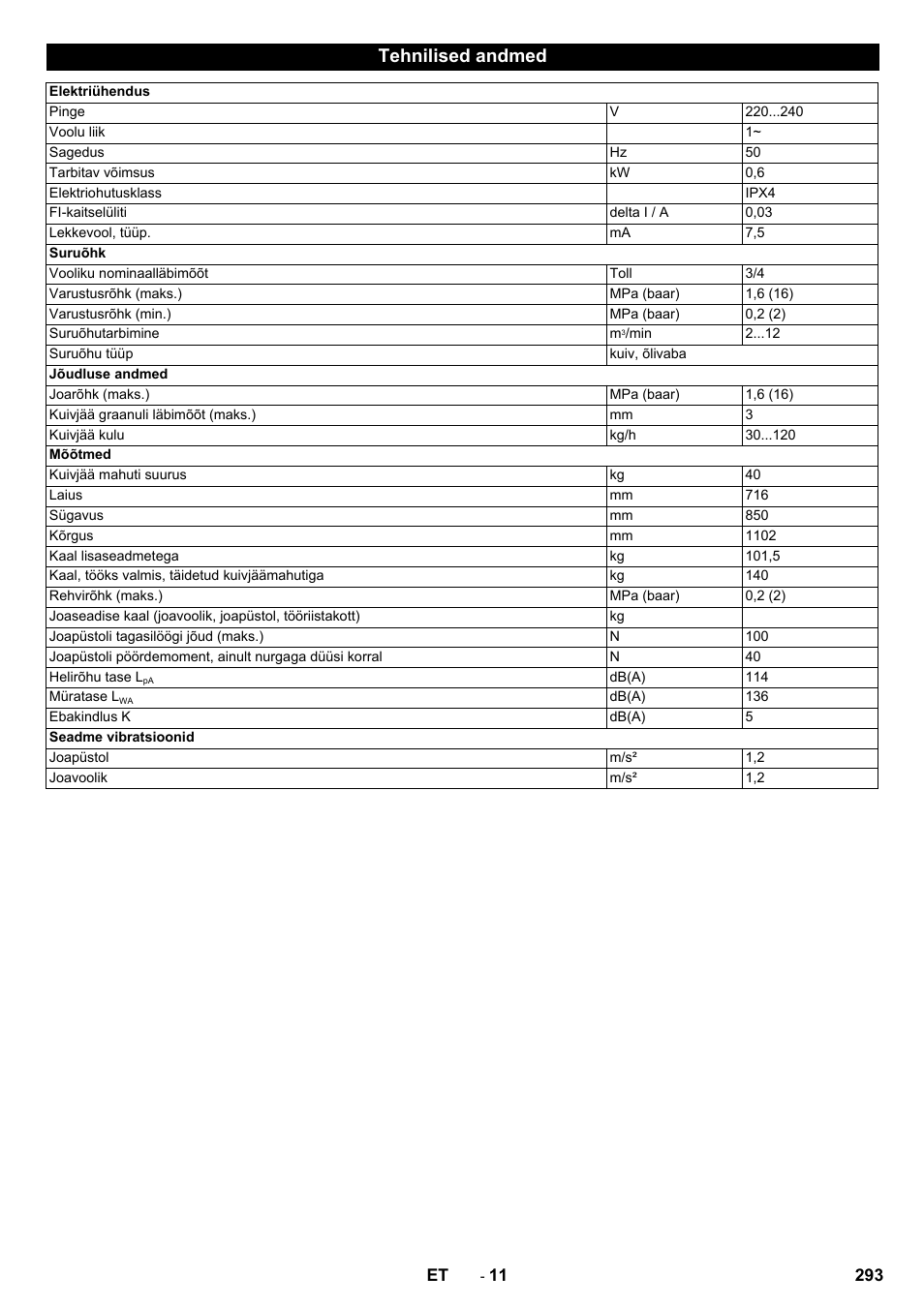 Tehnilised andmed | Karcher IB 15-120 User Manual | Page 293 / 334