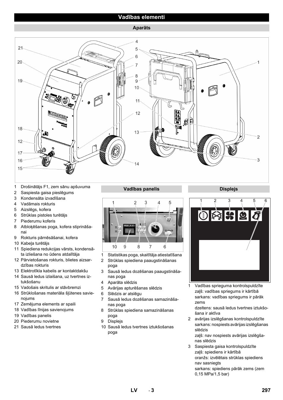 Vadības elementi | Karcher IB 15-120 User Manual | Page 297 / 334