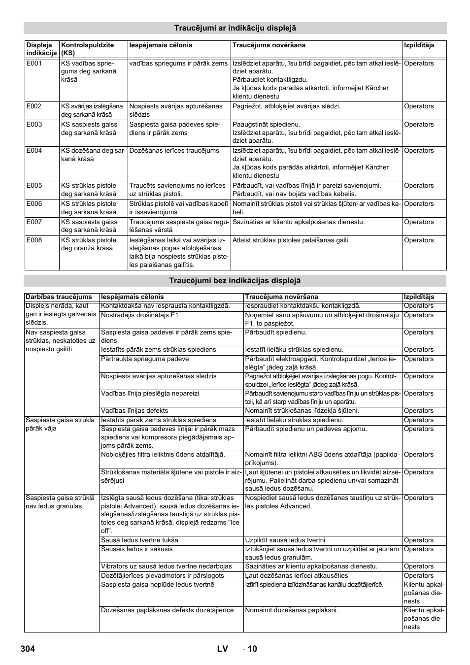 304 lv | Karcher IB 15-120 User Manual | Page 304 / 334