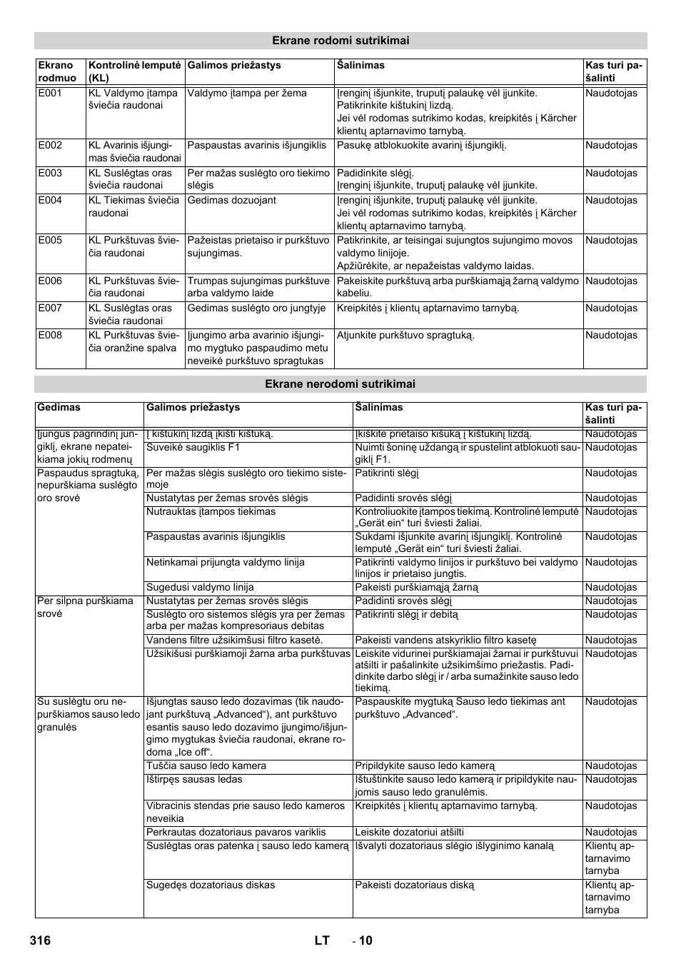 Karcher IB 15-120 User Manual | Page 316 / 334